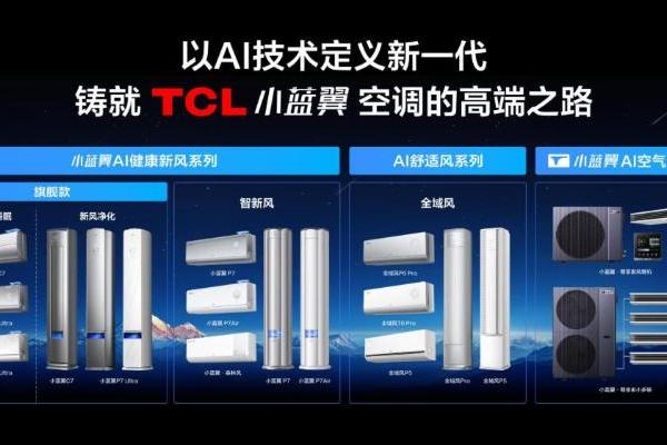 升起小蓝翼，满屋新空气！TCL空调以AI健康新风科技满足用户智慧健康空气需求 