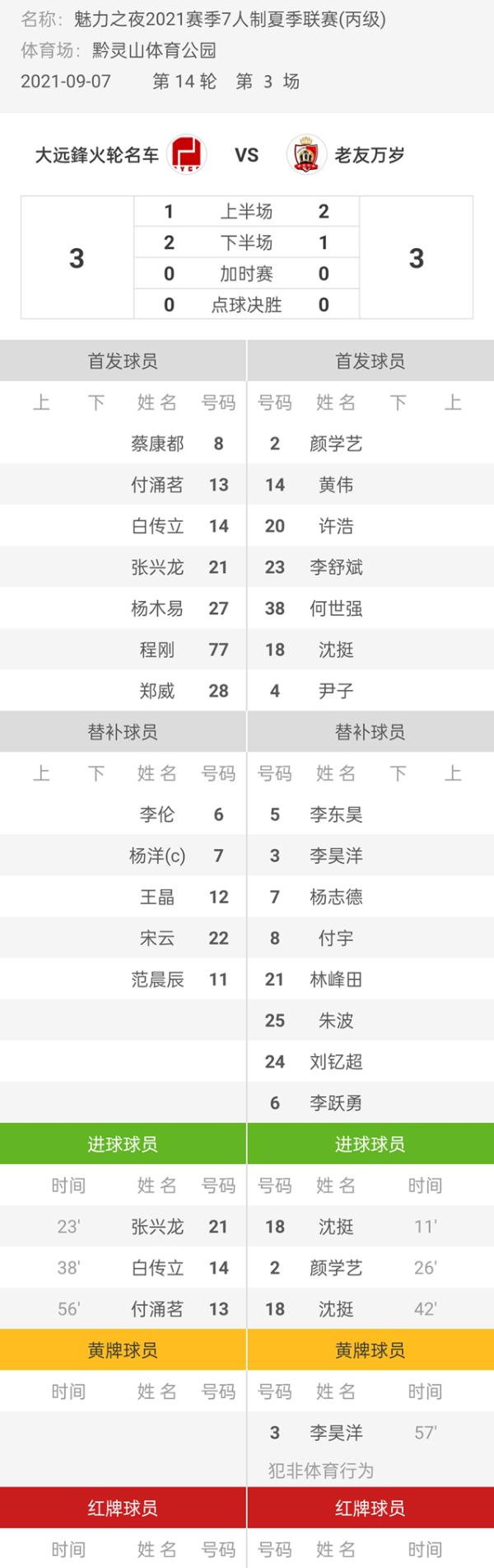 魅力之夜2021赛季7人制足球夏季联赛 鋒火轮名车3-3老友万岁