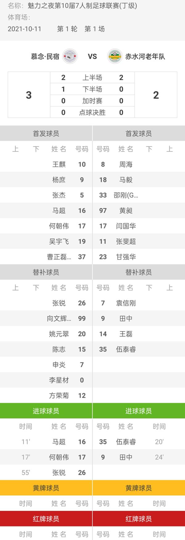 魅力之夜第10届7人制足球联赛 慕念·民宿3-2赤水河老年队