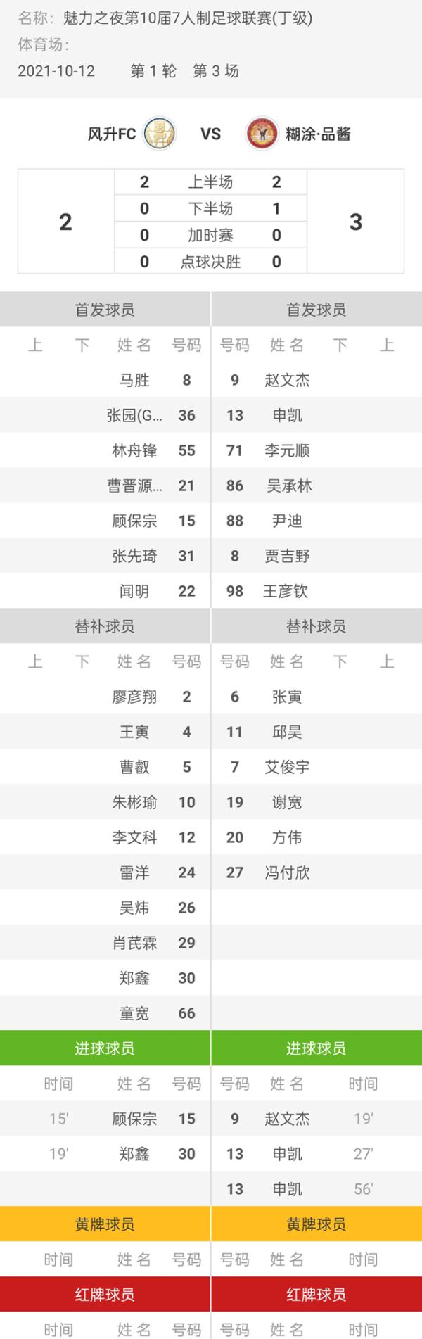 魅力之夜第10届7人制足球丁级联赛 风升FC2-3糊涂·品酱