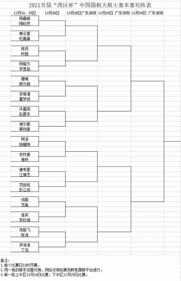 2021首届“湾区杯”中国围棋大棋士赛本赛对阵表