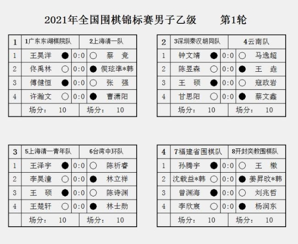 2021年全国围棋锦标赛（团体男子乙级）第1轮对阵表
