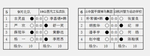 2021年全国围棋锦标赛（团体男子乙级）第1轮对阵表