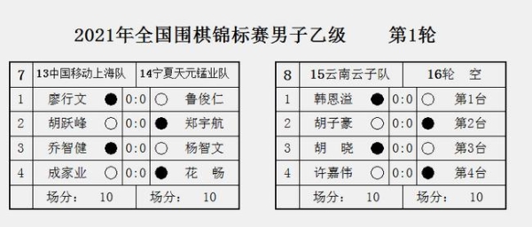 2021年全国围棋锦标赛（团体男子乙级）第1轮对阵表