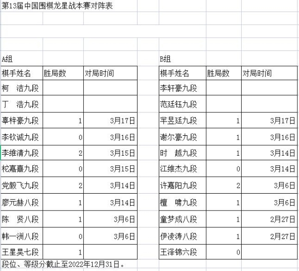 龙星战本赛上届冠亚军发威 两组出线形势仍未明朗