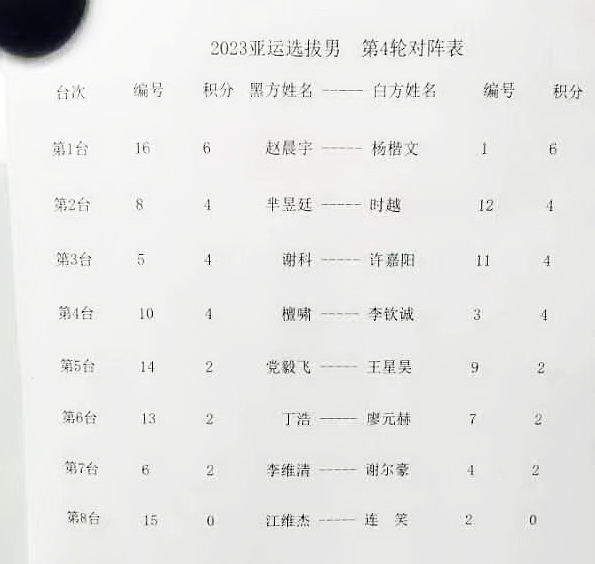 亞運會選拔賽第一階段戰罷三輪 楊楷文趙晨宇三連勝