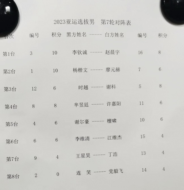 亚运选拔男子组第一阶段近尾声 杨楷文李钦诚5胜1负