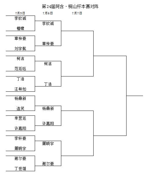 阿含·桐山杯本赛首轮柯洁涉险过关 明日将战丁浩