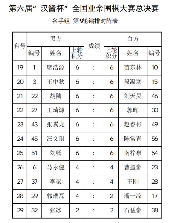 汉酱杯总决赛马天放8连胜夺冠在即 名师组形势混乱