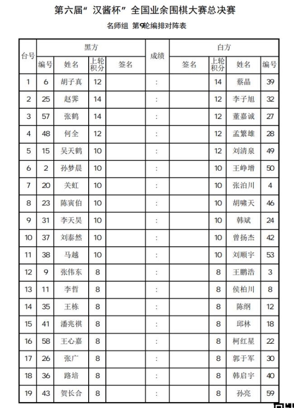 汉酱杯总决赛马天放8连胜夺冠在即 名师组形势混乱