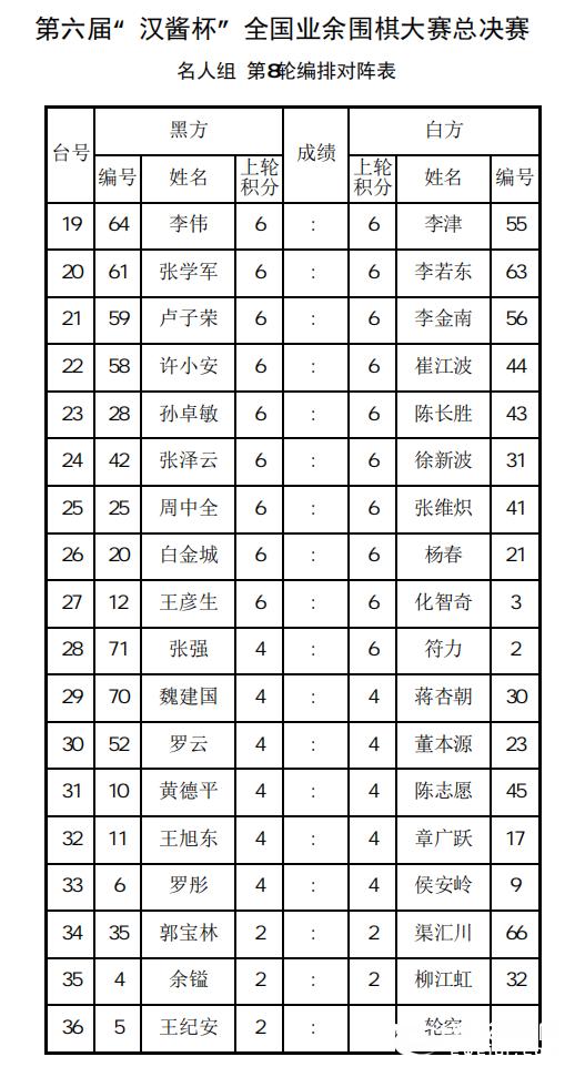 汉酱杯总决赛马天放8连胜夺冠在即 名师组形势混乱