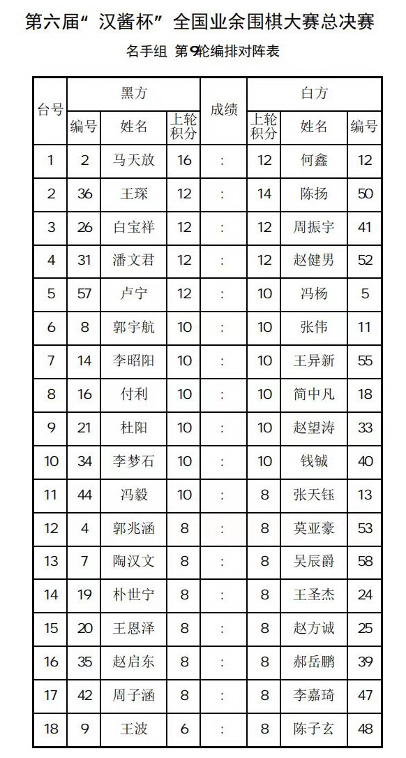 汉酱杯总决赛马天放8连胜夺冠在即 名师组形势混乱