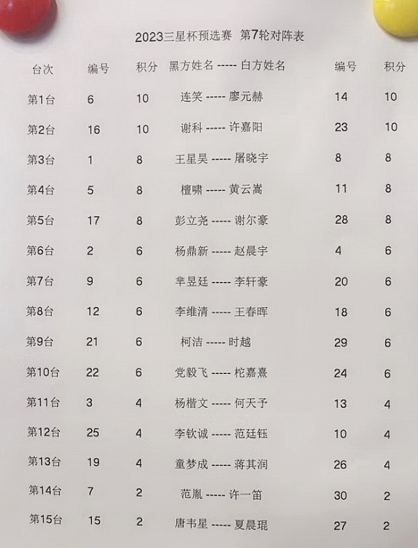 三星杯选拔女子组周泓余胜于之莹 3日柯洁VS时越