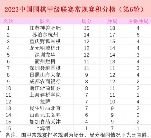 28日围甲第七轮：芈昱廷VS申真谞 李轩豪VS朴廷桓