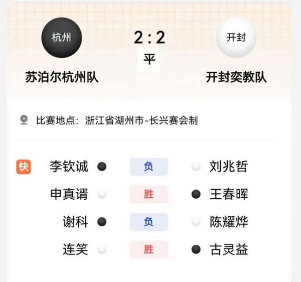 快刀失利苏泊尔险保平局 汪涛：会给年轻棋手机会