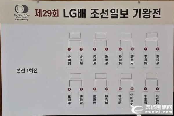 20日LG杯首轮：辜梓豪VS李昌锡 谢尔豪VS元晟溱等