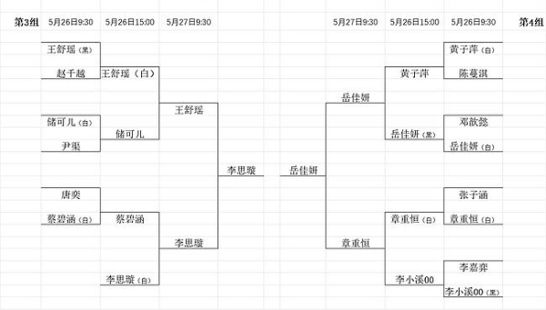 第4届中国女子围棋国手赛预赛结束 李思璇等8人出线