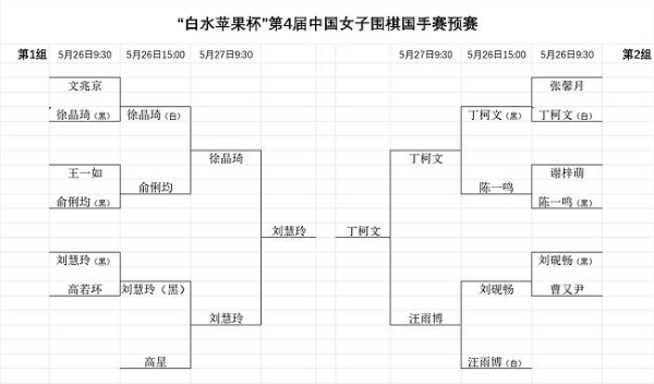 第4届中国女子围棋国手赛预赛结束 李思璇等8人出线