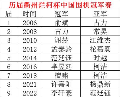 第十届衢州烂柯杯中国围棋冠军赛在浙江衢州开幕