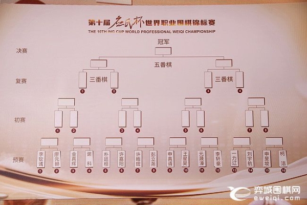 3日应氏杯16强战：柯洁VS申旻埈 王星昊VS申真谞