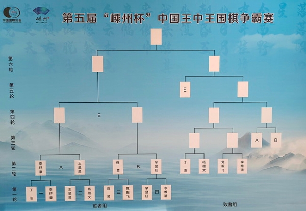 王中王赛李轩豪胜丁浩 芈昱廷连笑王星昊进胜者组