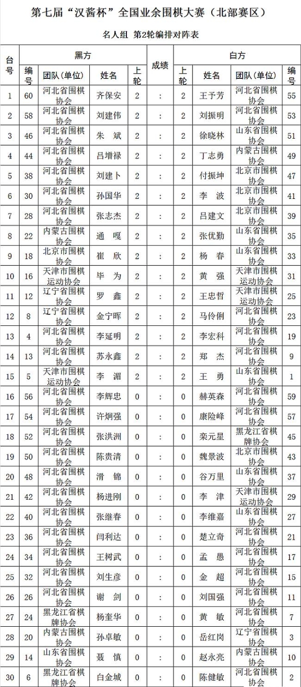 第七届汉酱杯全国业余围棋大赛北部赛区第2轮对阵