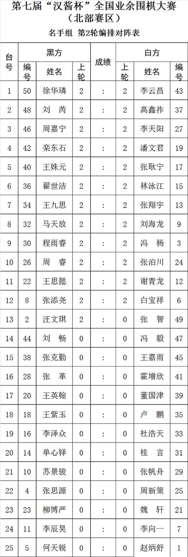 第七届汉酱杯全国业余围棋大赛北部赛区第2轮对阵