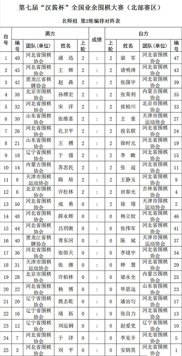 第七届汉酱杯全国业余围棋大赛北部赛区第2轮对阵