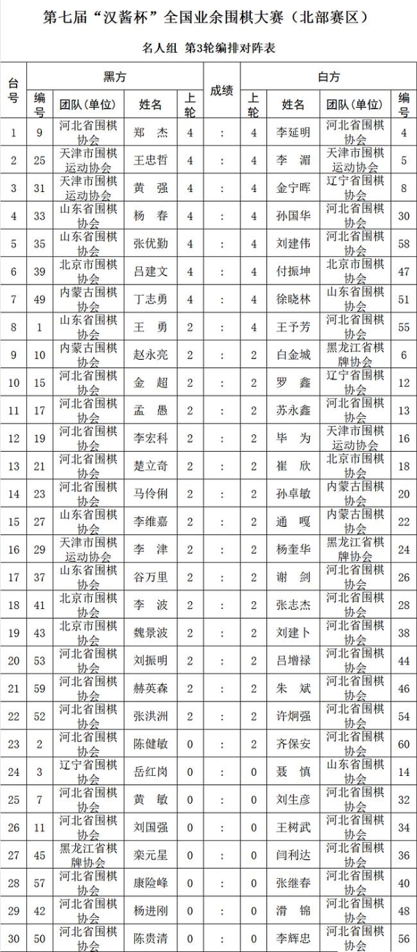 第七届汉酱杯全国业余围棋大赛北部赛区第3轮对阵