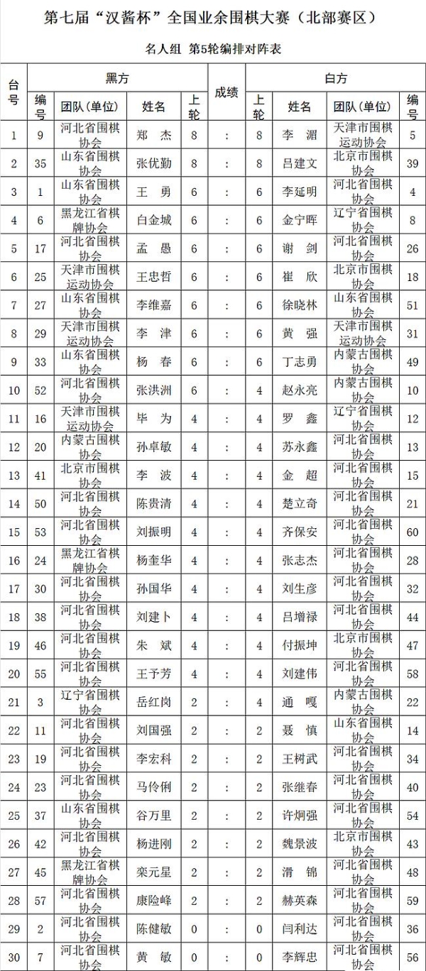 第七届汉酱杯全国业余围棋大赛北部赛区第5轮对阵