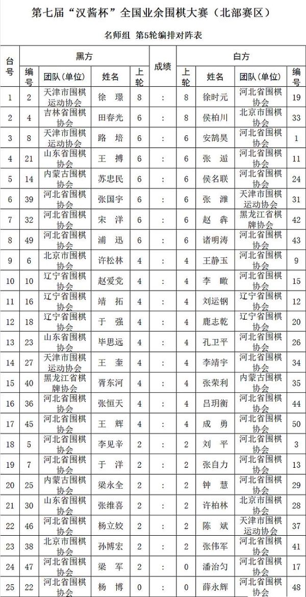 第七届汉酱杯全国业余围棋大赛北部赛区第5轮对阵