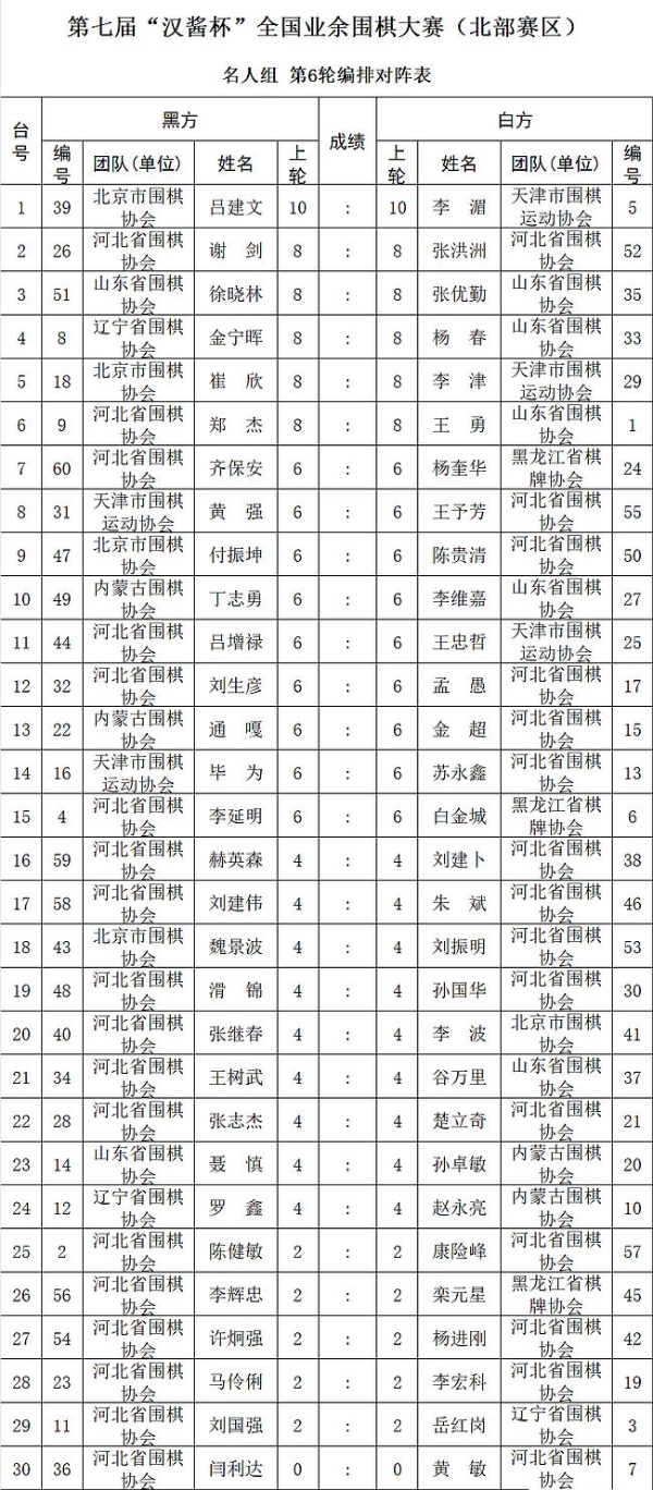 第七届汉酱杯全国业余围棋大赛北部赛区第6轮对阵