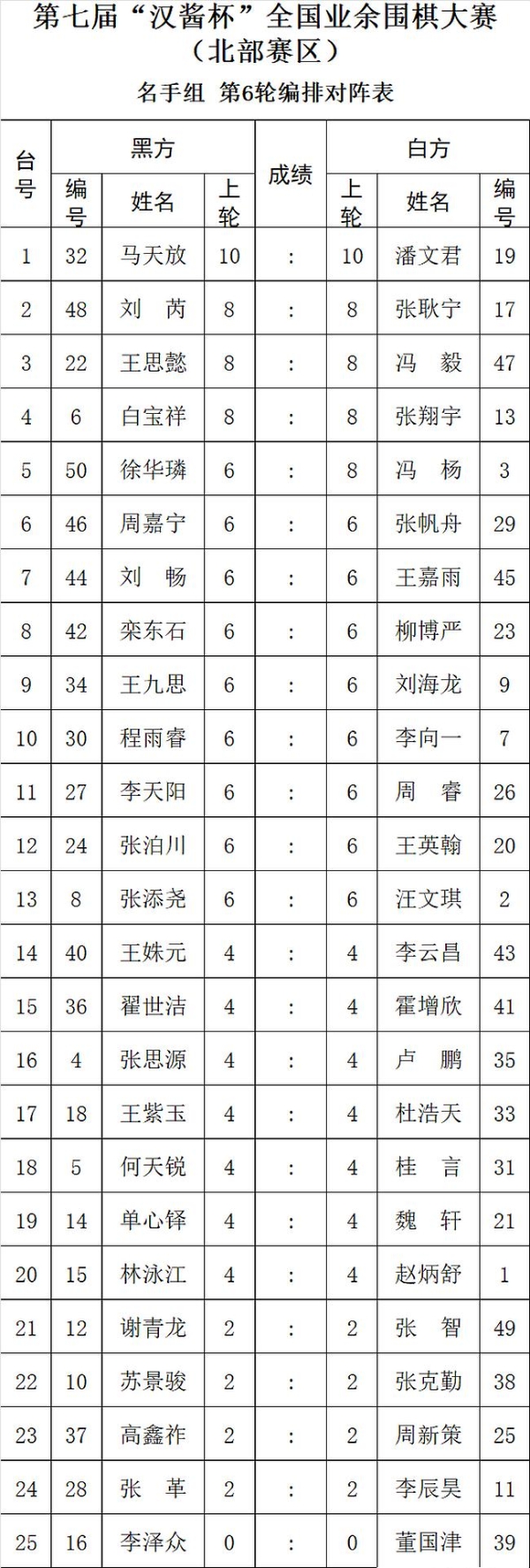 第七届汉酱杯全国业余围棋大赛北部赛区第6轮对阵