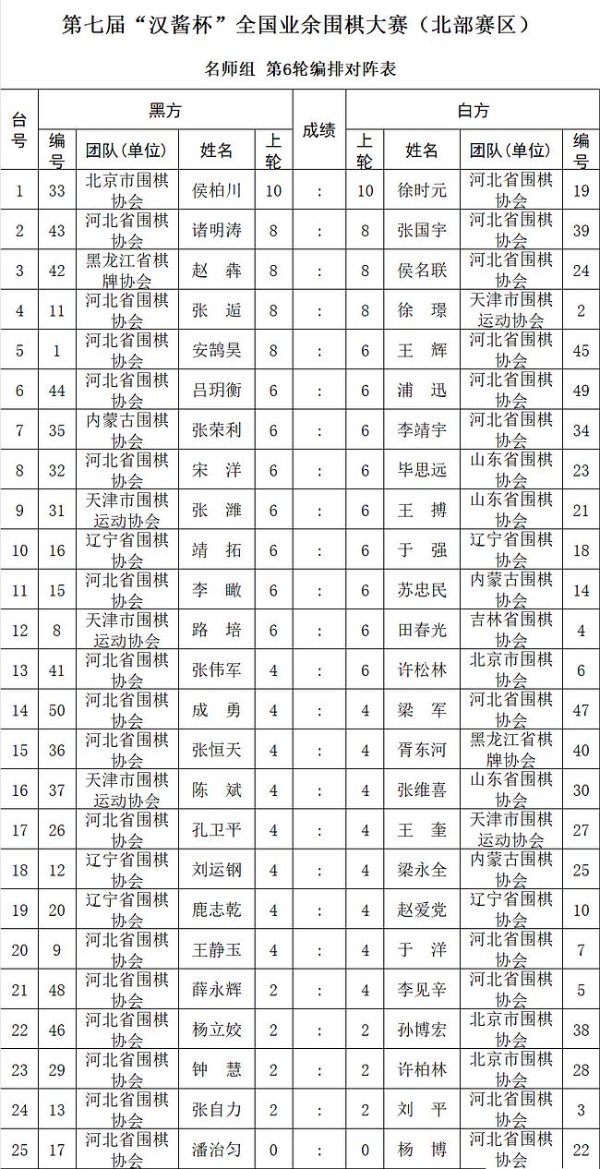 第七届汉酱杯全国业余围棋大赛北部赛区第6轮对阵