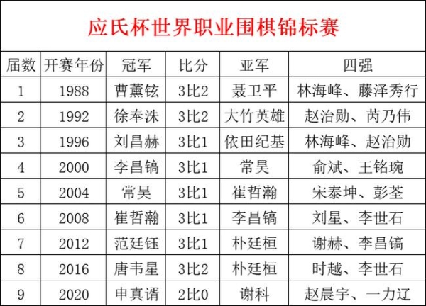 从宁波江北转战重庆江北 应氏杯决赛前两局落户山城