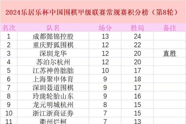 16日直播围甲第九轮：谢科VS谢尔豪 金禹丞VS李轩豪