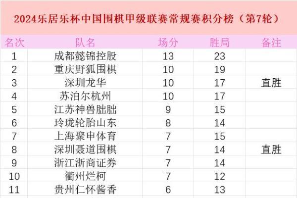 10日围甲第八轮：唐韦星VS申真谞 陈贤VS申旻埈