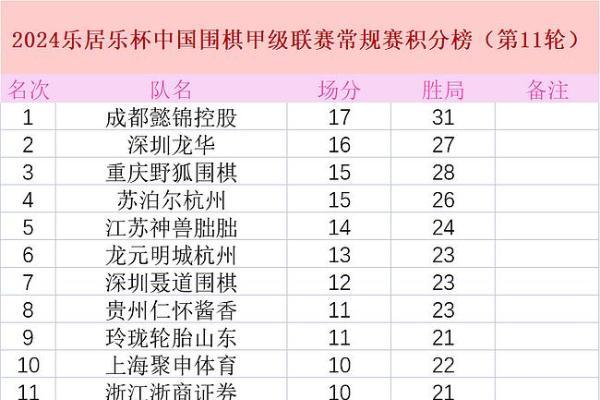 19日围甲第12轮：李轩豪VS朴廷桓 赵晨宇VS卞相壹