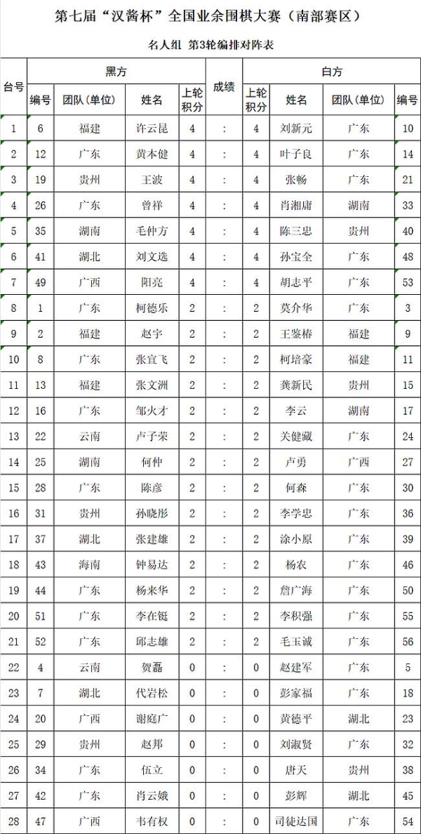 第七届汉酱杯全国业余围棋大赛南部赛区第3轮对阵