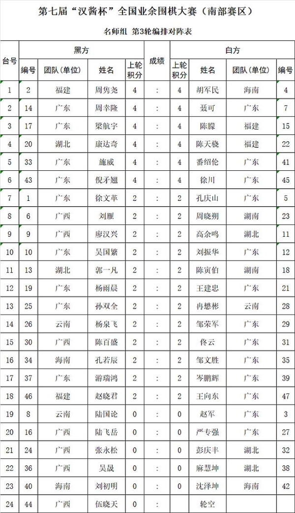 第七届汉酱杯全国业余围棋大赛南部赛区第3轮对阵