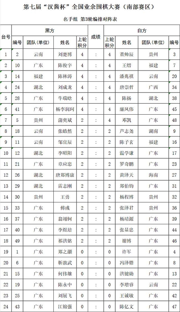 第七届汉酱杯全国业余围棋大赛南部赛区第3轮对阵