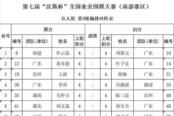 第七届汉酱杯全国业余围棋大赛南部赛区第3轮对阵