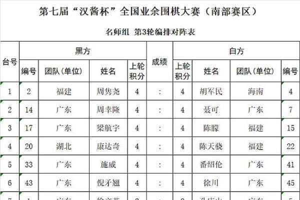 第七届汉酱杯全国业余围棋大赛南部赛区第3轮对阵