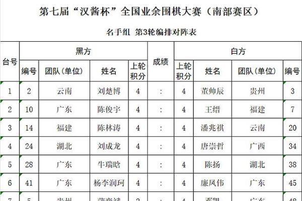 第七届汉酱杯全国业余围棋大赛南部赛区第3轮对阵