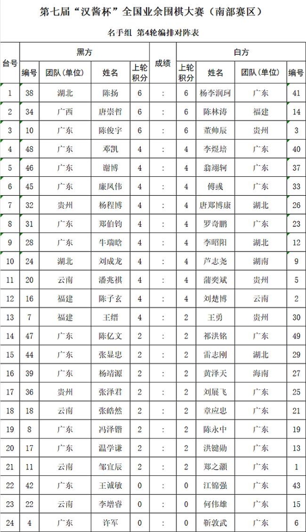 第七届汉酱杯全国业余围棋大赛南部赛区第4轮对阵