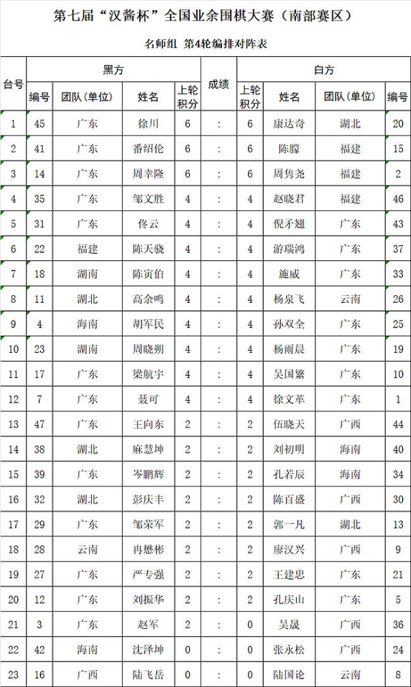 第七届汉酱杯全国业余围棋大赛南部赛区第4轮对阵