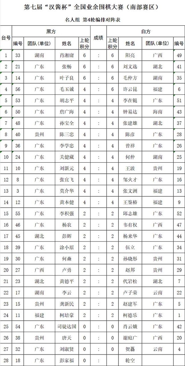 第七届汉酱杯全国业余围棋大赛南部赛区第4轮对阵