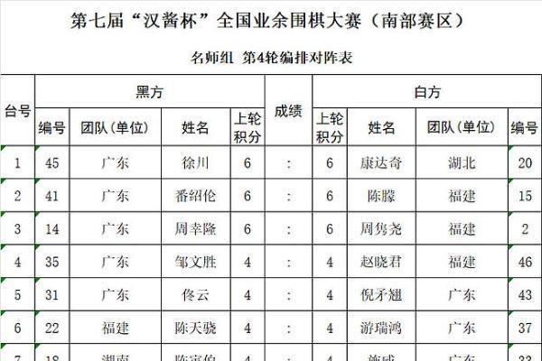 第七届汉酱杯全国业余围棋大赛南部赛区第4轮对阵