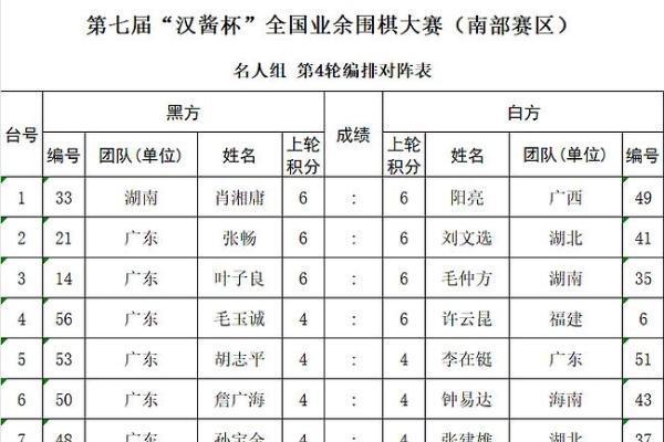 第七届汉酱杯全国业余围棋大赛南部赛区第4轮对阵