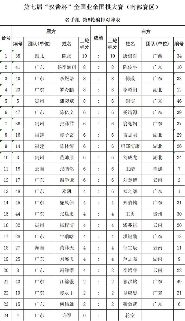 第七届汉酱杯南部赛区接近尾声 名手组唐崇哲六连胜